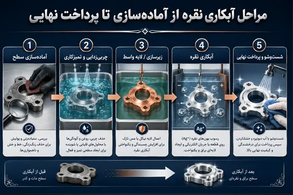 مراحل آبکاری نقره